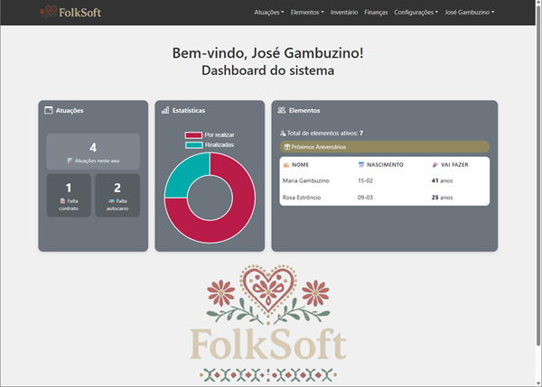 Dashboard inicial