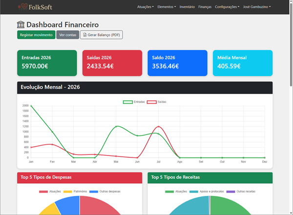 Dashboard das finanças