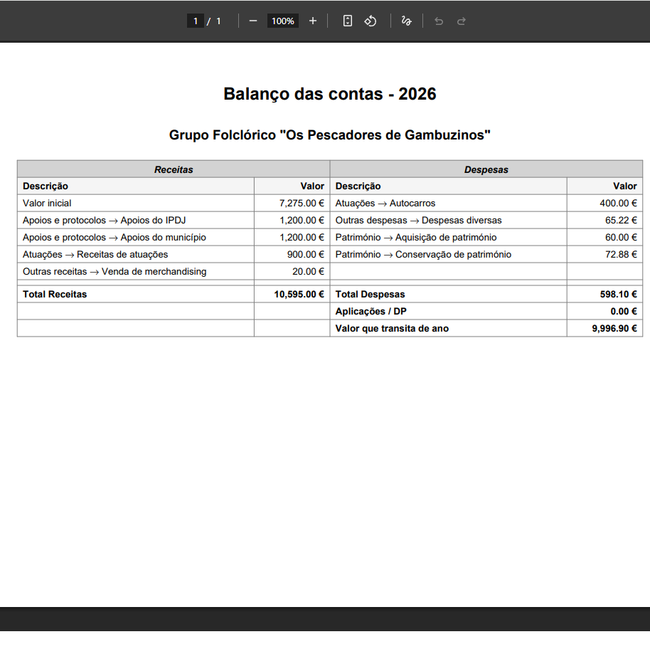 Mapas financeiros